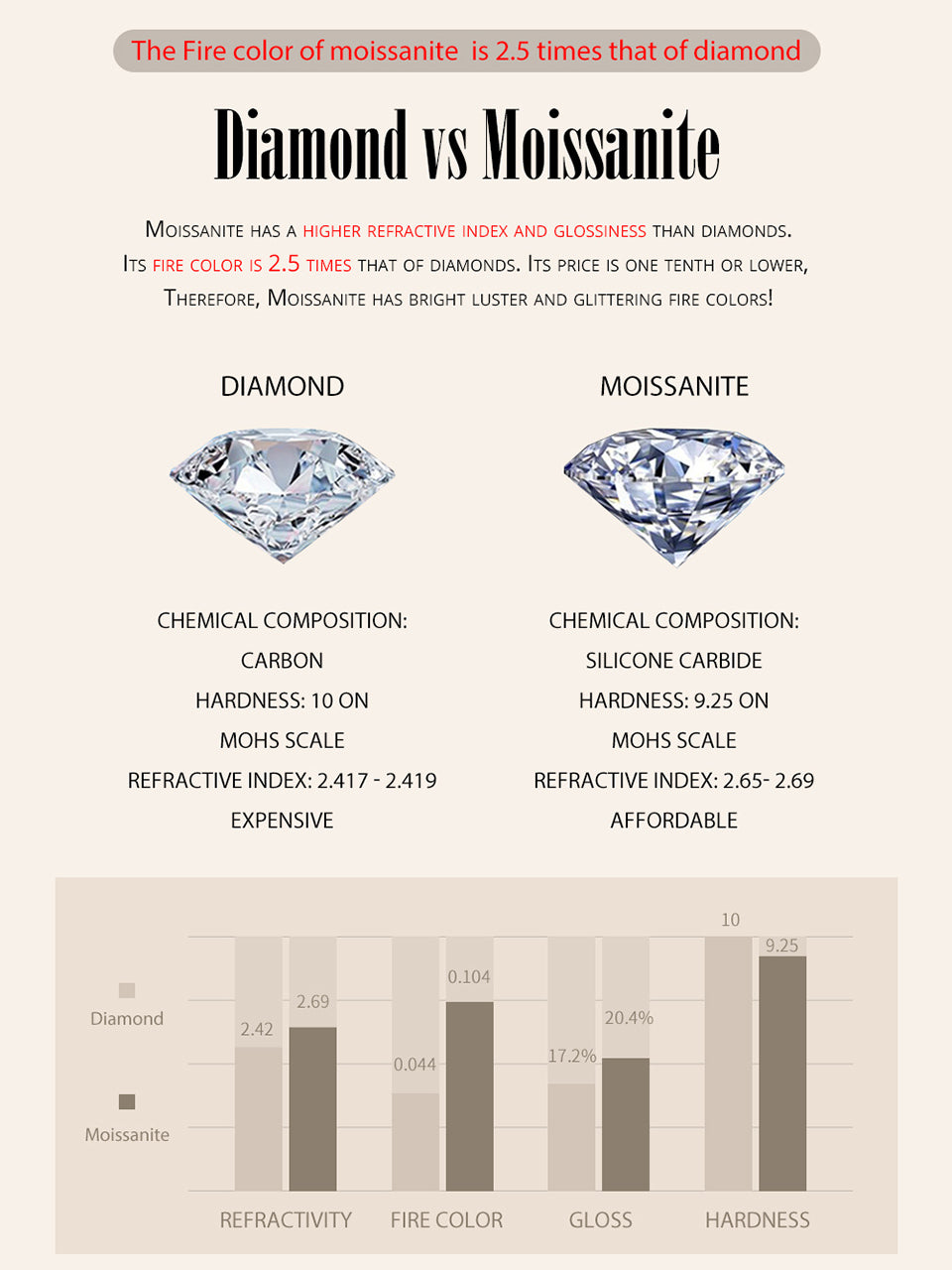 Bamoer Heart Setting Moissanite Ring - Truly Yours