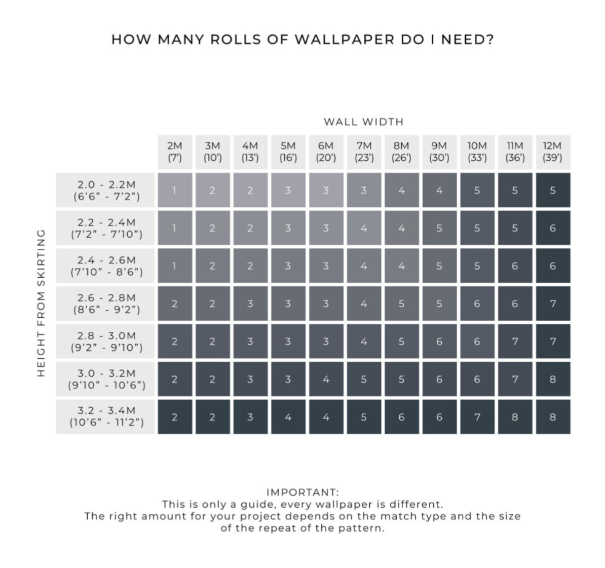 Fresco Apex Trellis Charcoal Copper Wallpaper - Truly Yours