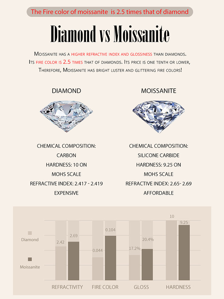 BAMOER Flower Shaped Moissanite  Ring - 925 Sterling Silver - Truly Yours