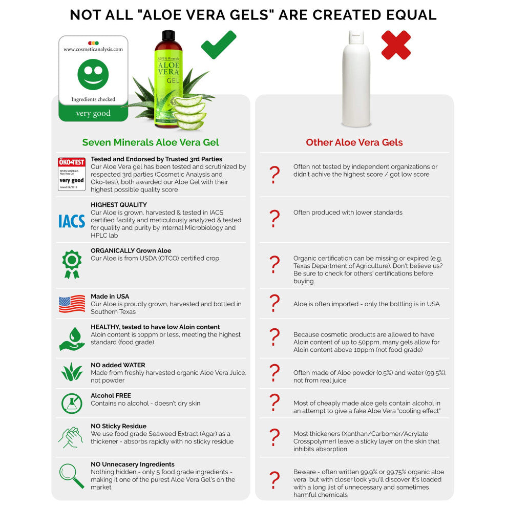 Seven Minerals Aloe Vera Gel – 99% Organic, 355ml