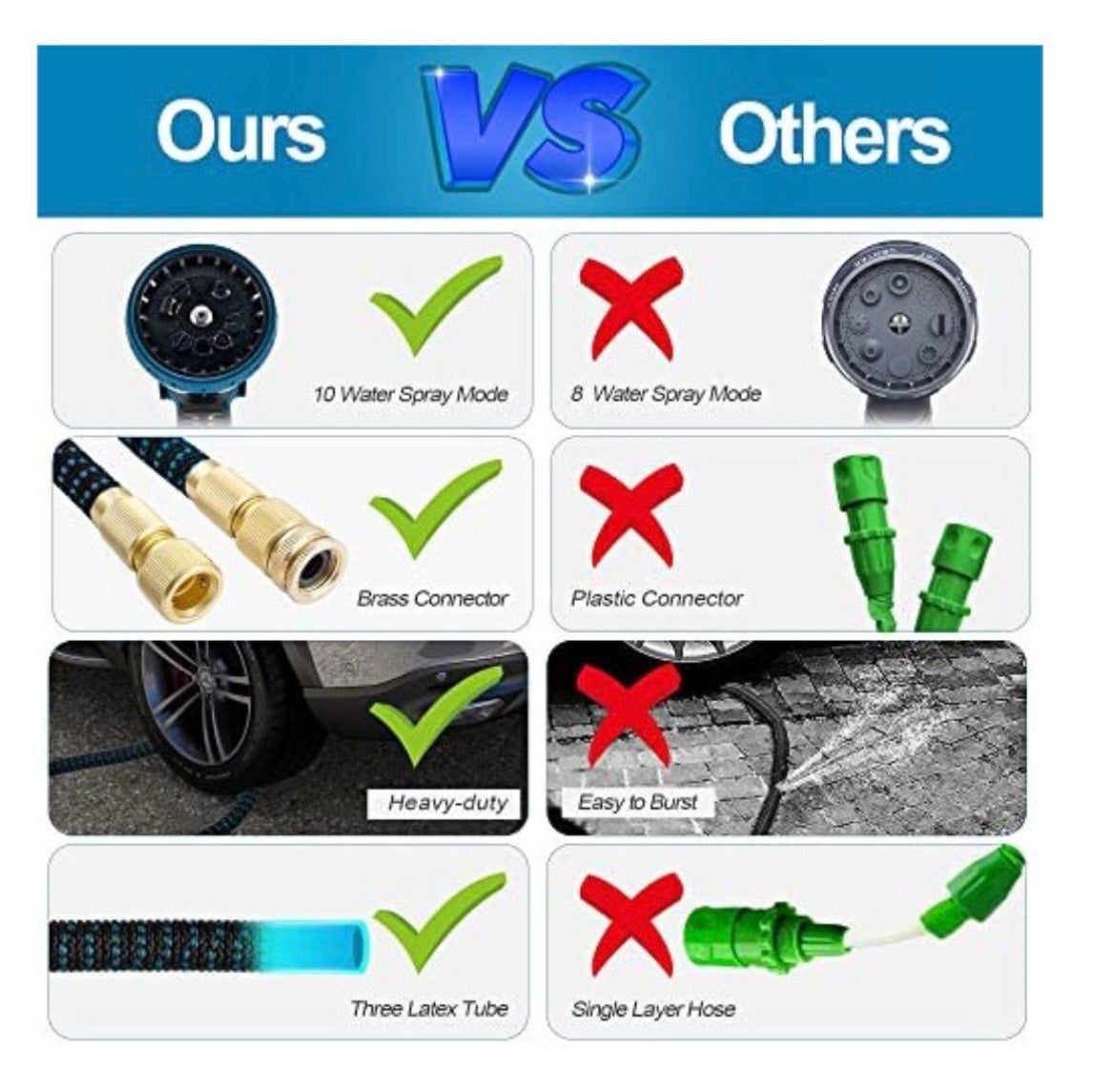 Expandable Garden Hose 50ft / 15M