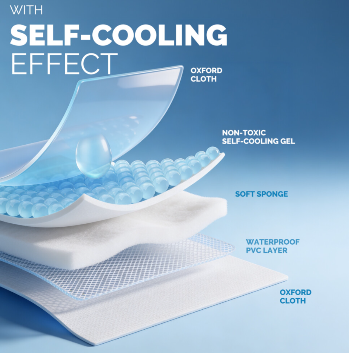 FurDreams Pet Self Cooling Mats 44x64, Prevent Overheating, Small, Plain - Truly Yours