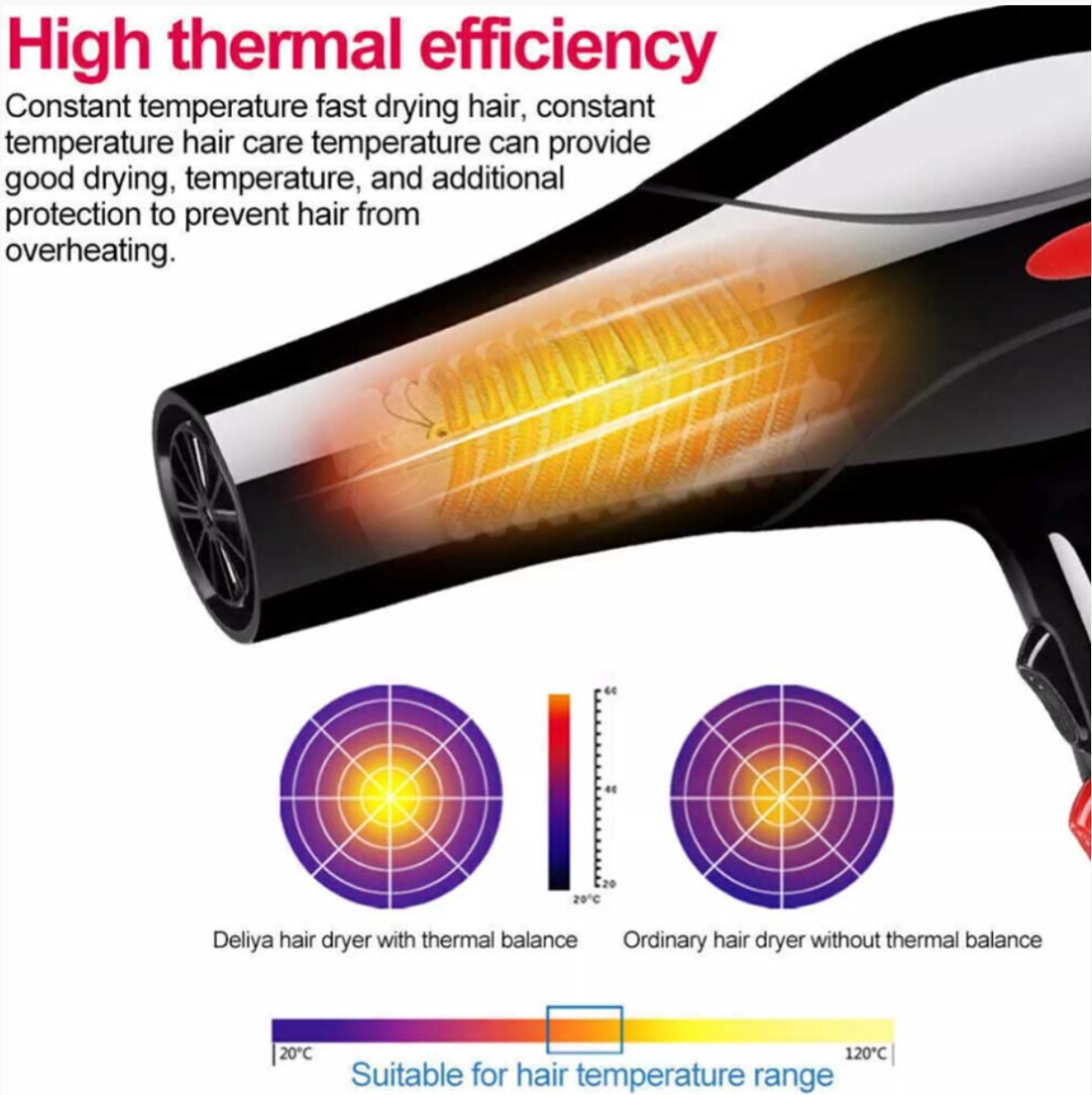 2200W Professional Ionic Hair Dryer Set – Fast Drying Salon Styling Tool with Diffuser & Nozzles - Truly Yours